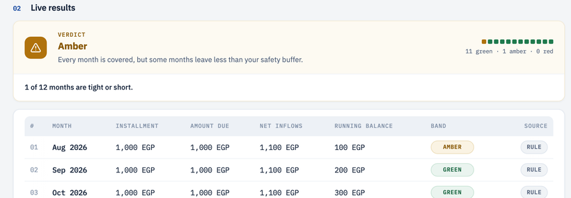 The solo plan editor: a red verdict with a path to yes of verified fixes